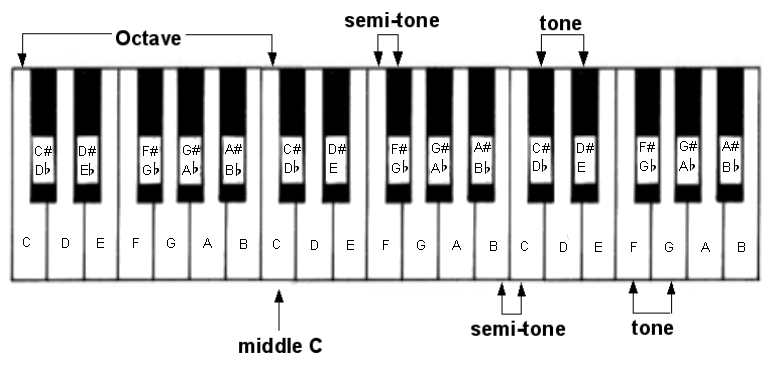 Keyboard