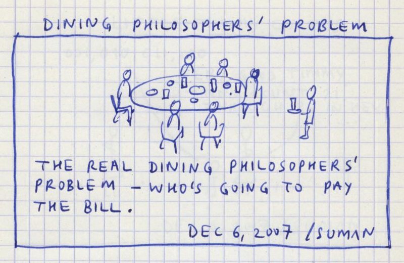 Dining philosophers problem.