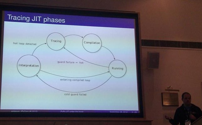 PyconUK PyPy talk