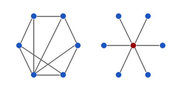 p2p v client/server topology